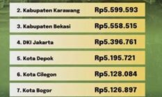 Kenaikan UMR Bukan Menambah Kemakmuran, Justru Menyusahkan